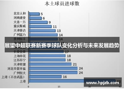展望中超联赛新赛季球队变化分析与未来发展趋势